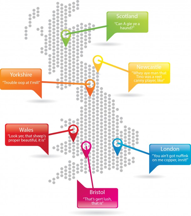 English Slang, British English Accents