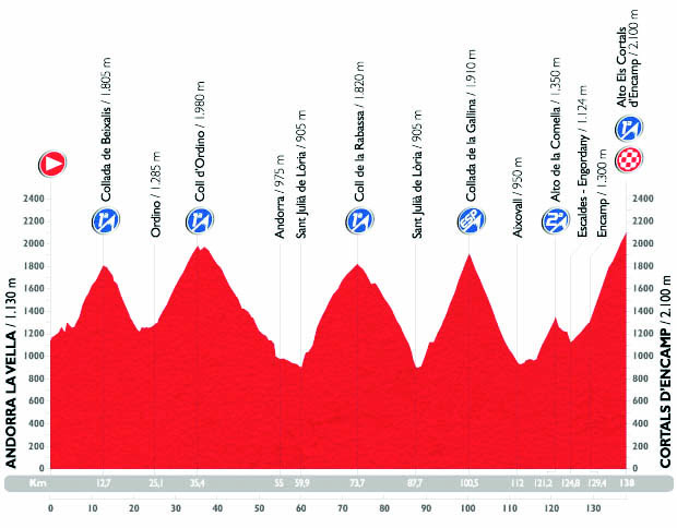 Vuelta stage 11