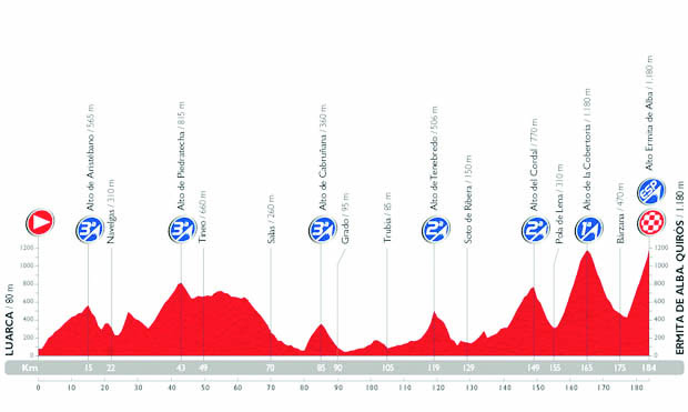 Vuelta stage 16