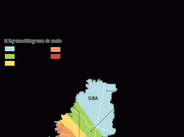 Bogotá mercury levels