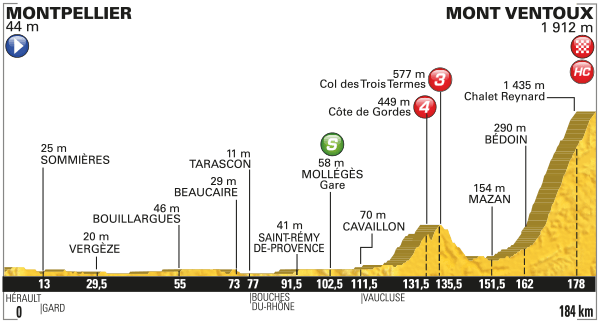 Tour de France 2016