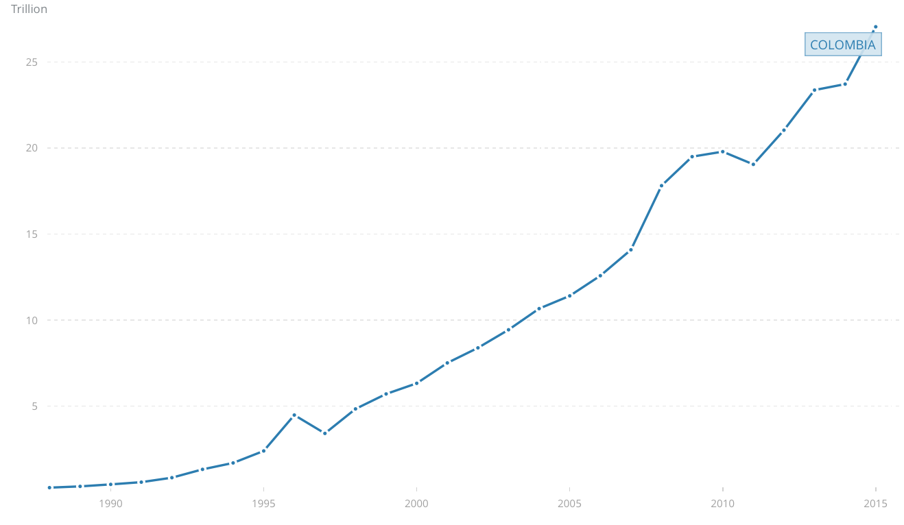 Colombian military, defence industry