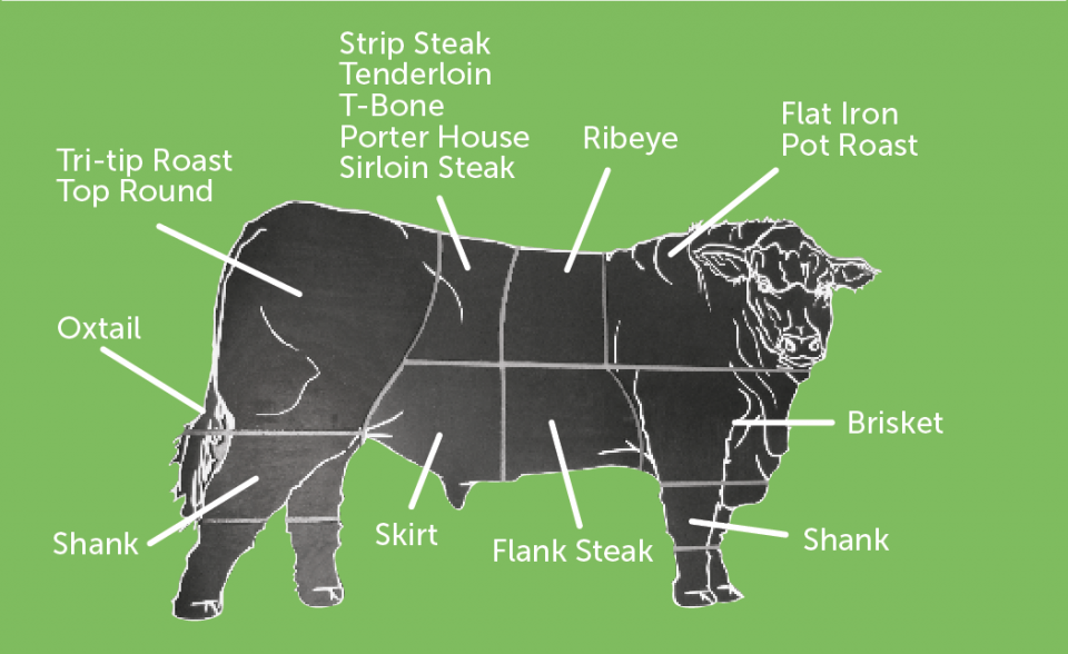 What Is Angus Beef?