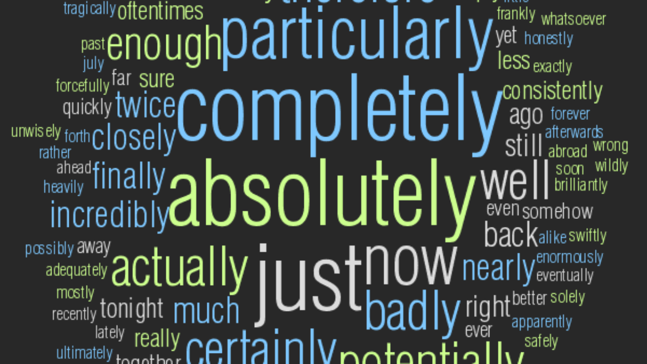 English adverbs: quickly, easily & painlessly!