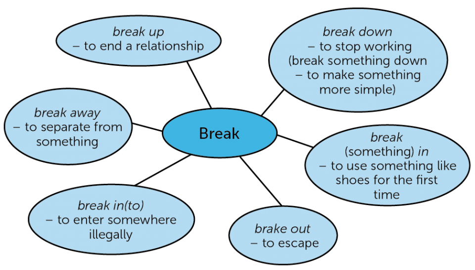 phrasal verbs