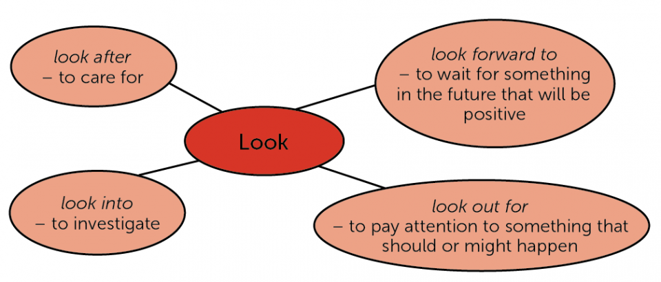 phrasal verbs