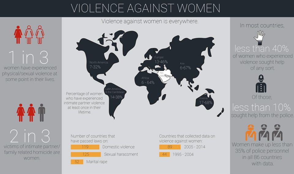 femicide Colombia, violence against women