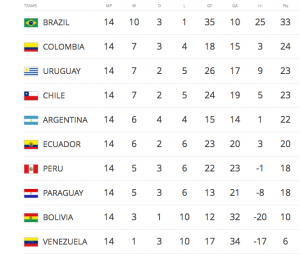 Colombia world Cup qualifiers