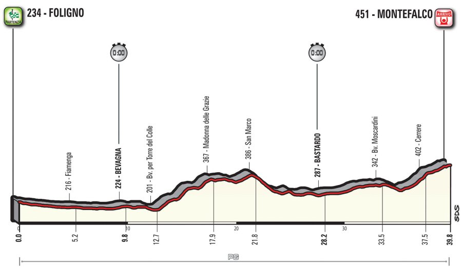 Giro d’Italia 2017