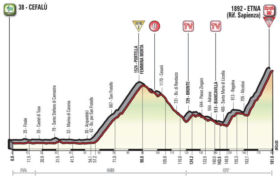 Giro d’Italia 2017