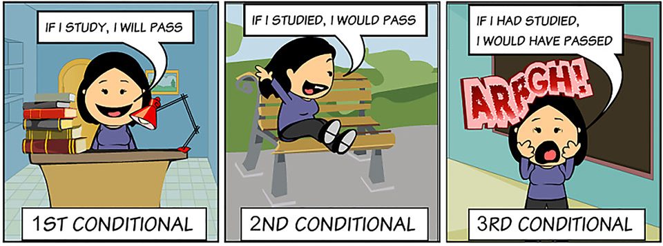 English conditionals: (Un)conditional Love