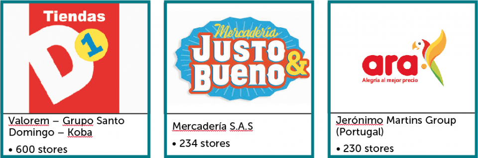 Colombian budget supermarkets