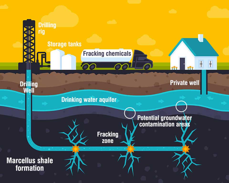 Fracking in Colombia