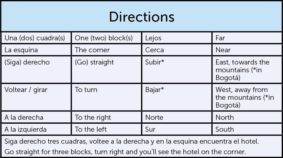 Spanish language 101, Spanish directions