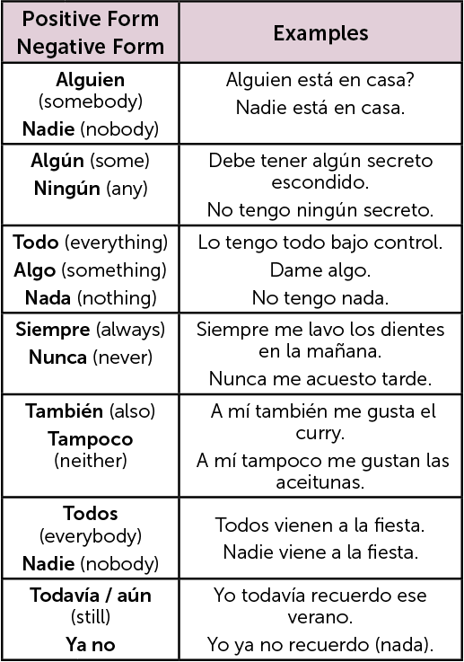 basic-spanish-sentence-structures-the-bogot-post