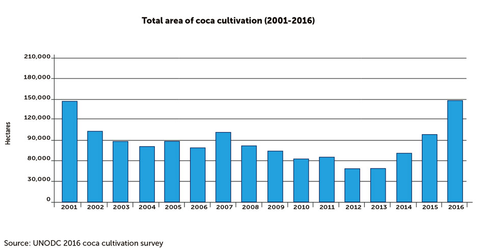 Cocaine cash