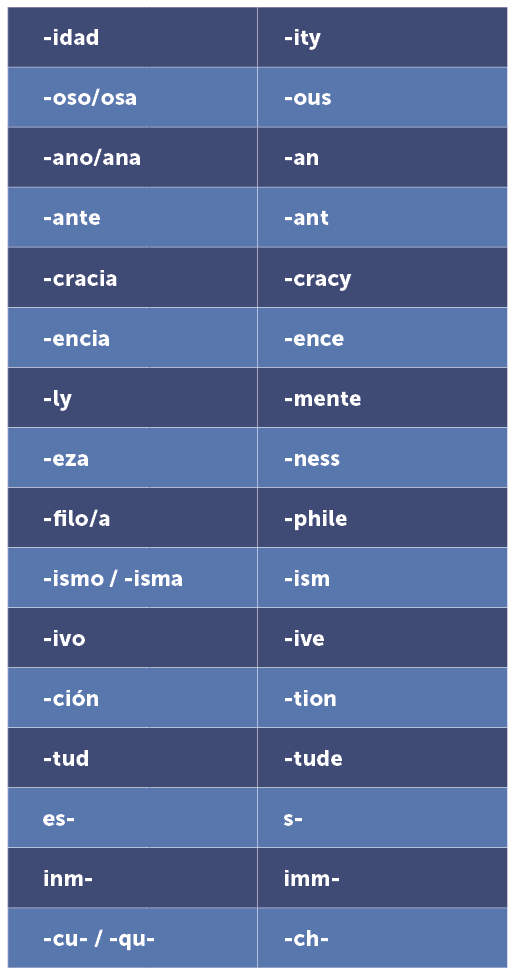 other words for content in spanish