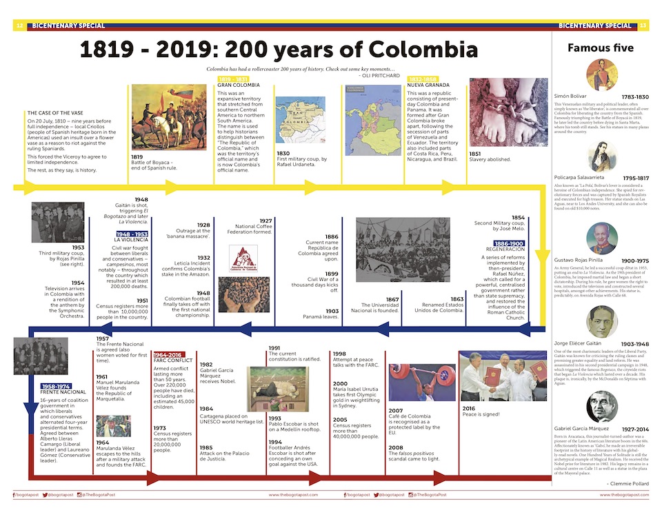 1819 - 2019: 200 years of Colombia