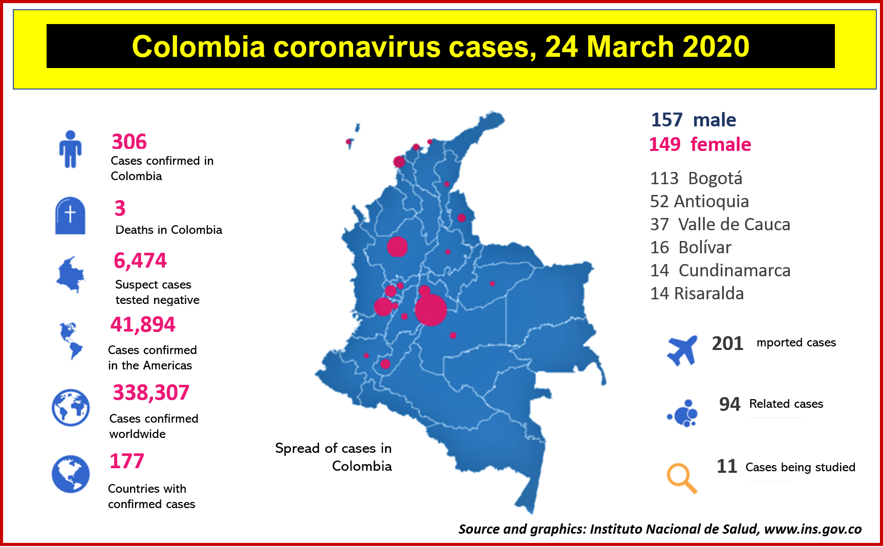 Coronavirus cases in Colombia: March 24 update