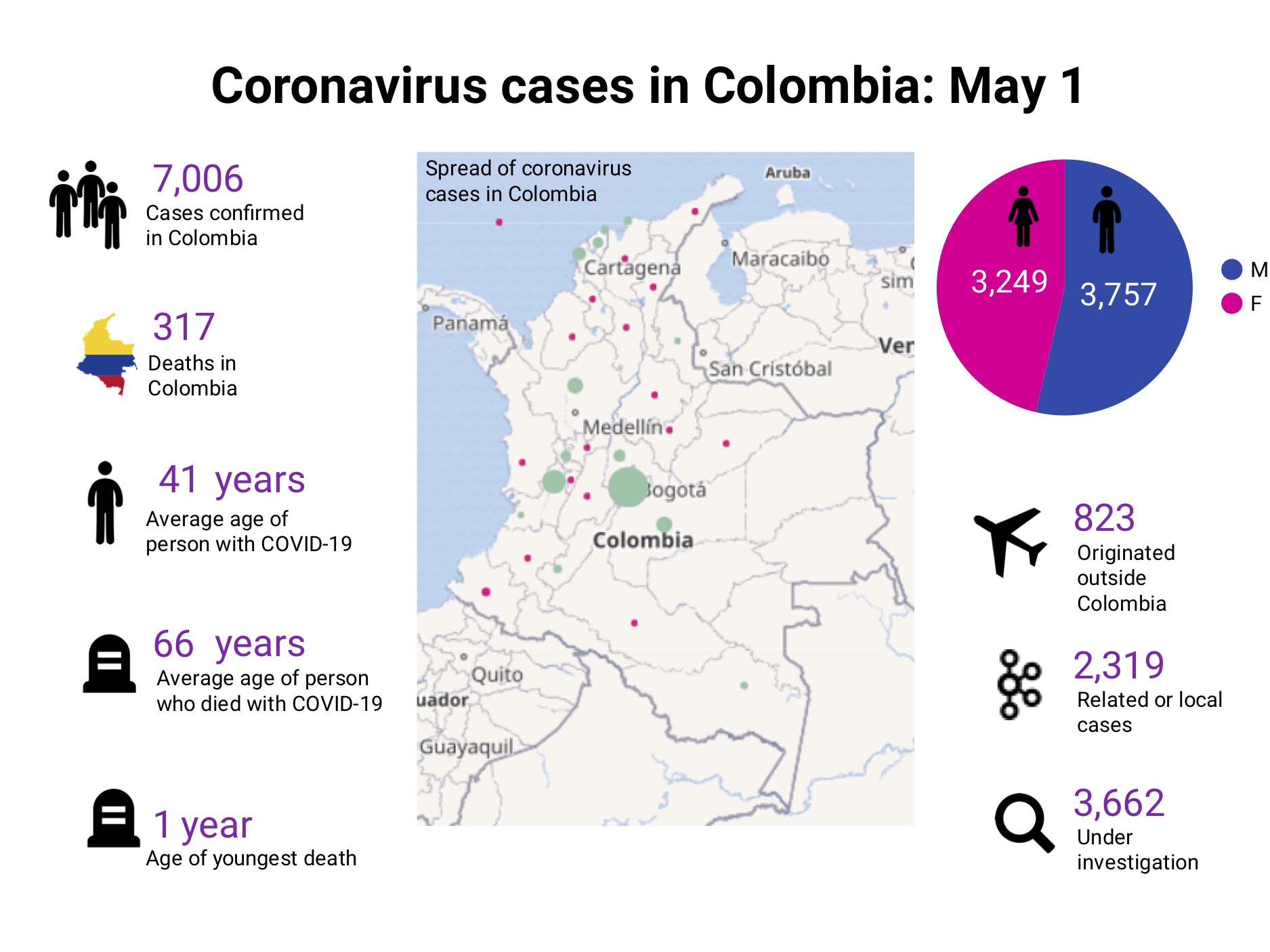 Coronavirus in Colombia: May 1 update