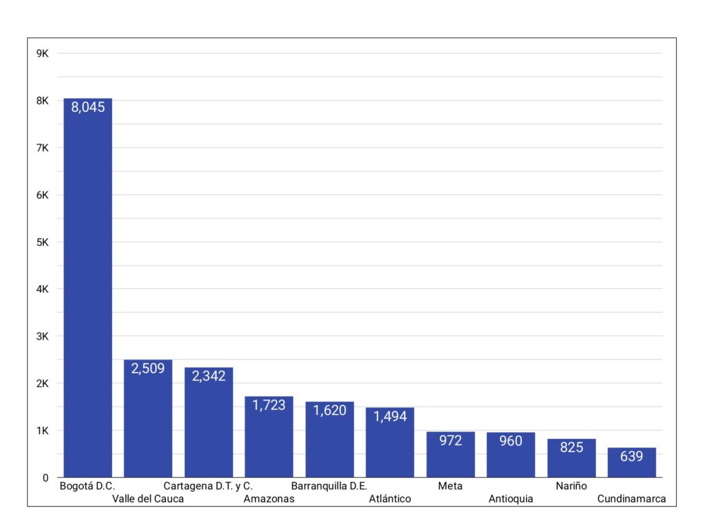 Coronavirus in Colombia per department. Data source: INS